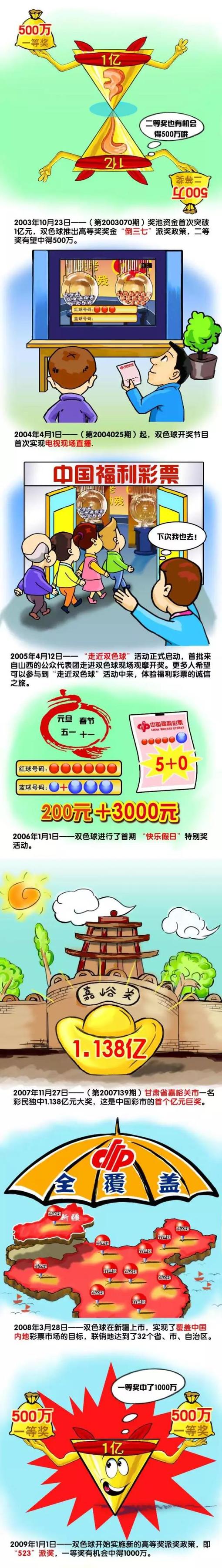 姜文自己就如王朔小说《动物凶猛》中描写的那一群军队大院的孩子那样，从文革时期走过来。